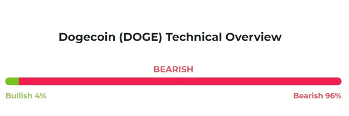 doge overview