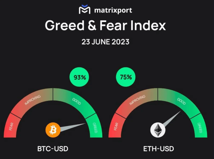 greed fear index