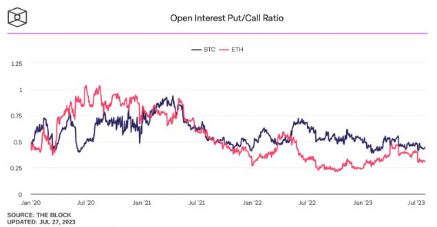 ETH