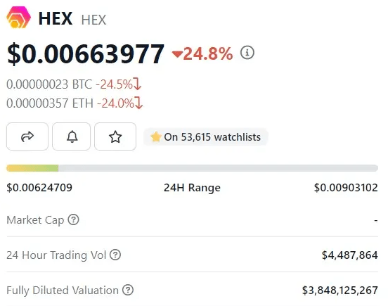 HEX chart