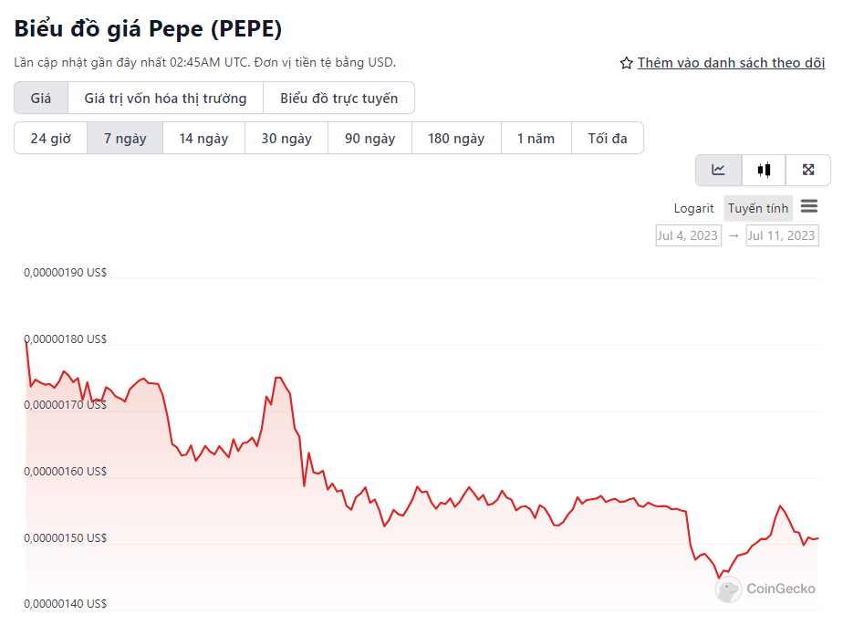 biểu đồ pepe