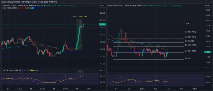 chart ETC