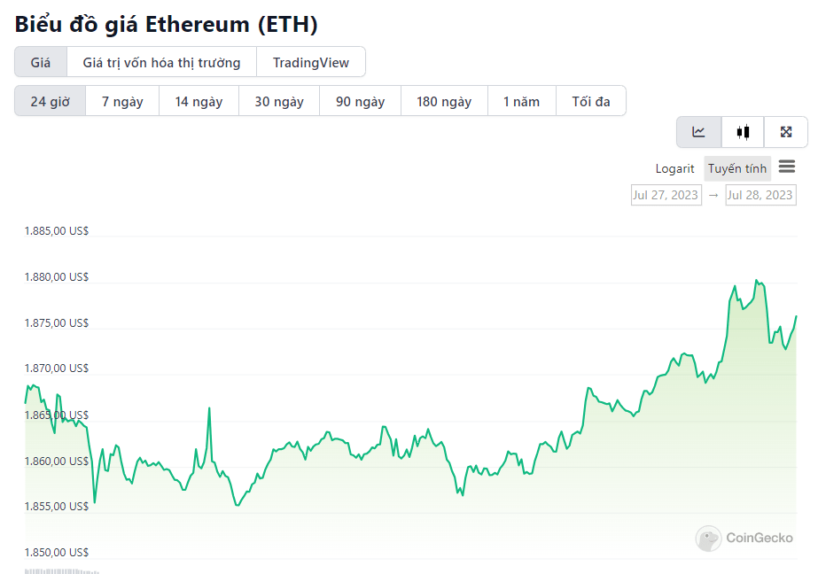 chart eth1