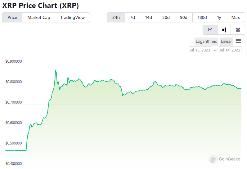 XRP chart