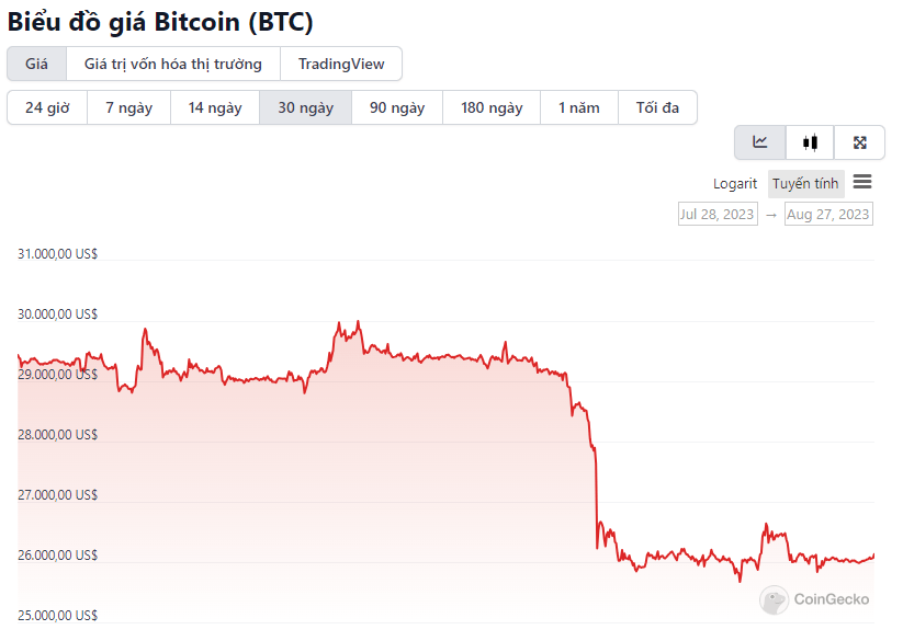 chart bitcoin