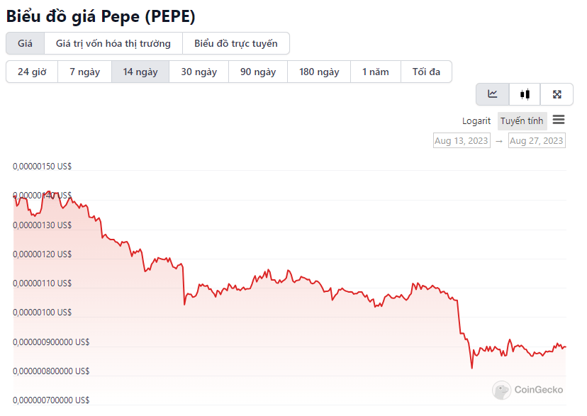 pepe chart