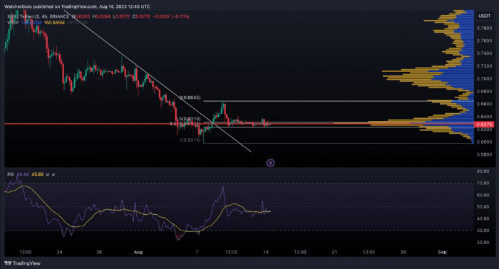 xrp chart