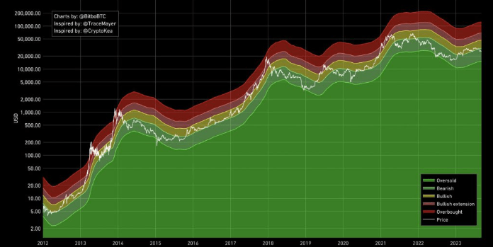 btc 100k