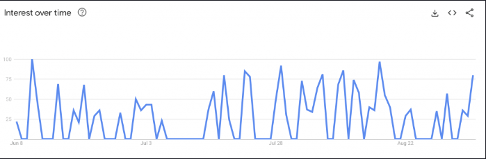 chart shib