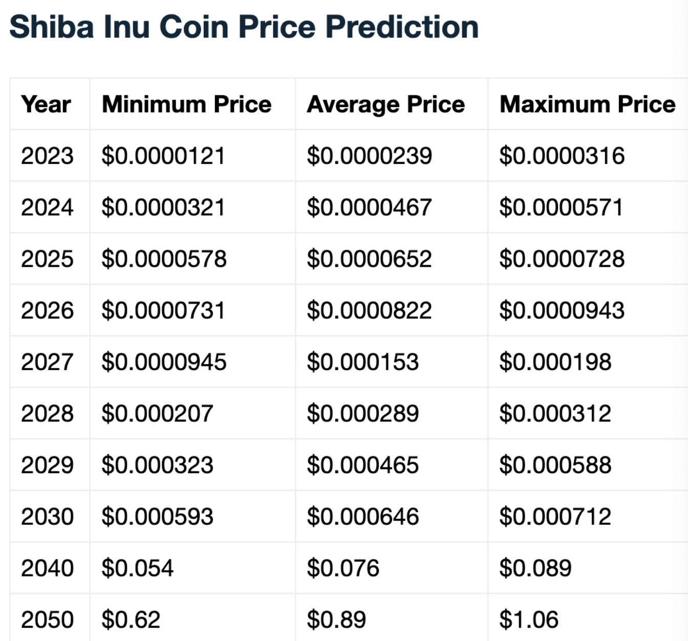 dự đoán giá shib 