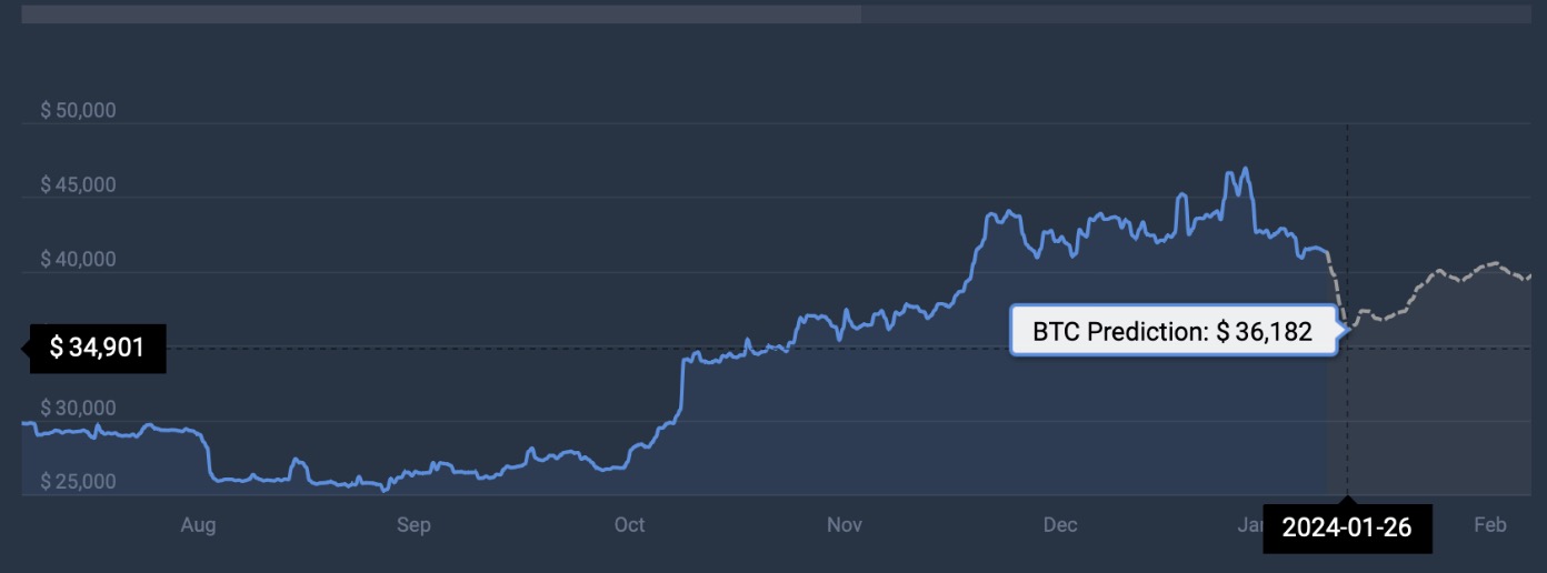 dự đoán giá bitcoin