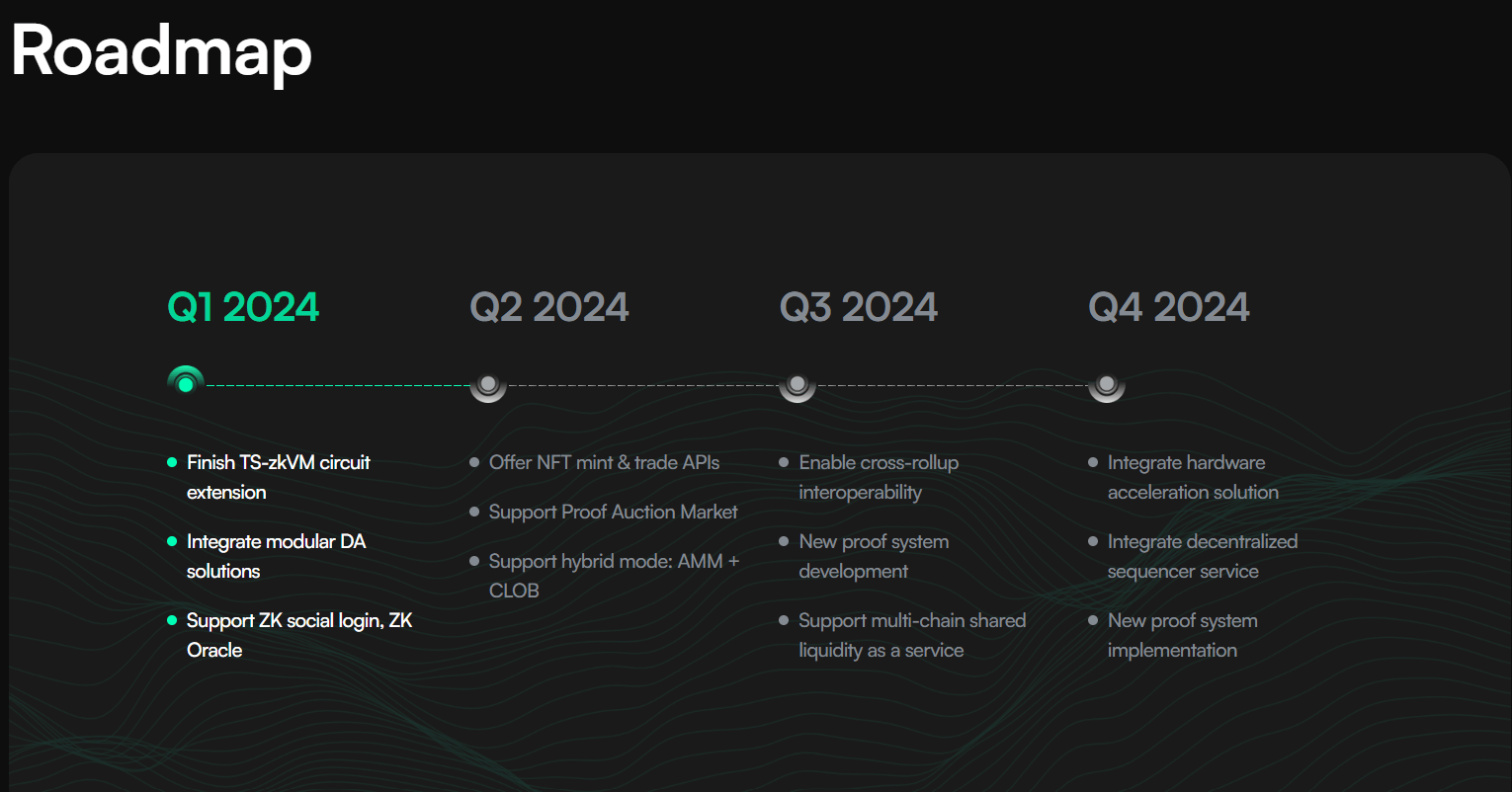 Lộ trình phát triển 2024 của zkLink