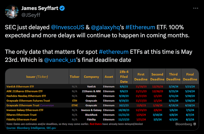Ngày 23 tháng 5 là “ngày duy nhất quan trọng” đối với các ứng dụng Ethereum ETF. Nguồn: James Seyffart trên X