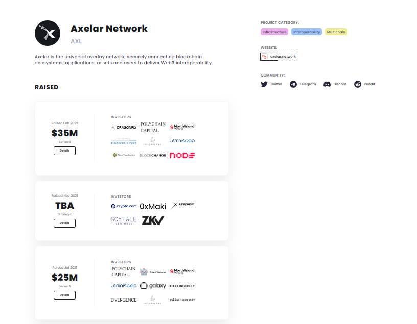 Các nhà đầu tư của Axelar Network