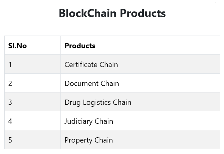 Các dự án blockchain đã được chính phủ Ấn Độ thực hiện trực tiếp. Nguồn: blockchain.gov.in