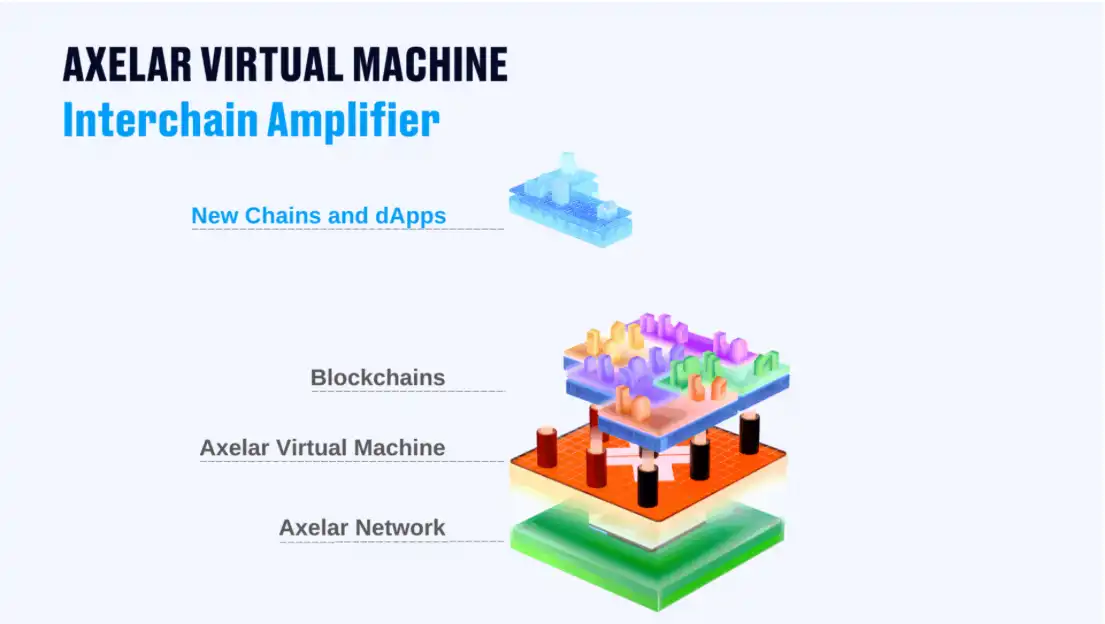 Các lớp của AVM Interchain Amplifier