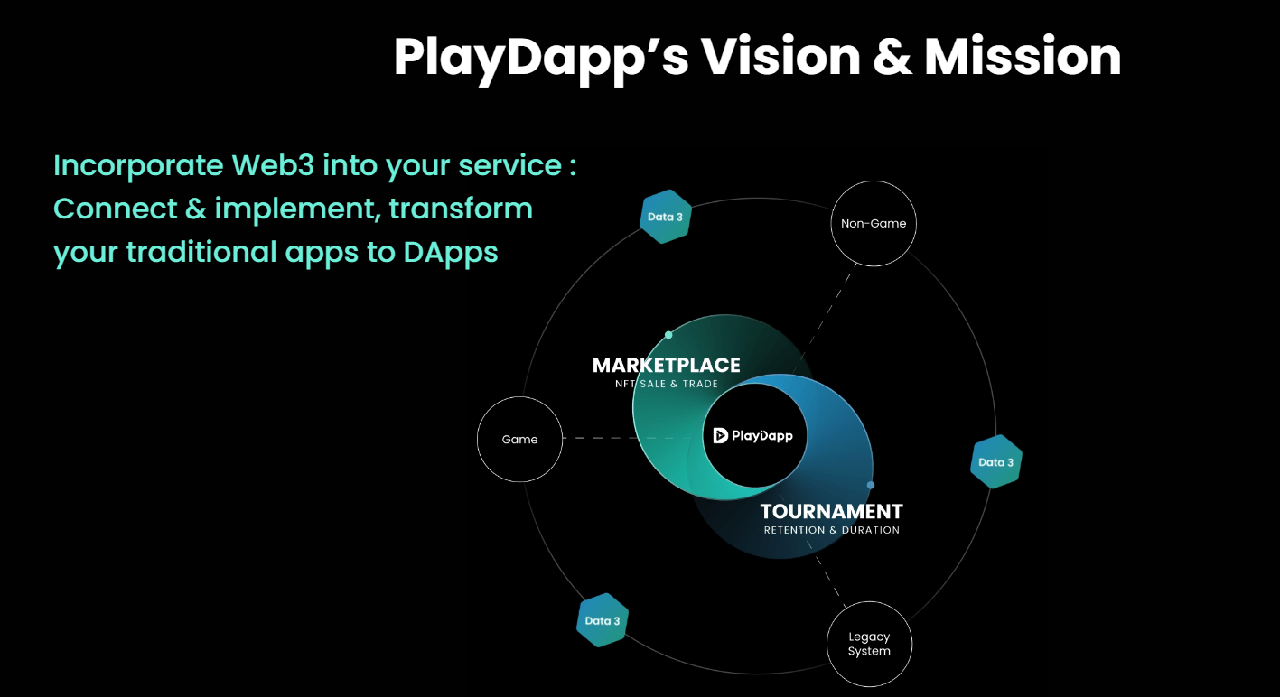 tầm nhìn và sự mệnh của PlayDapp