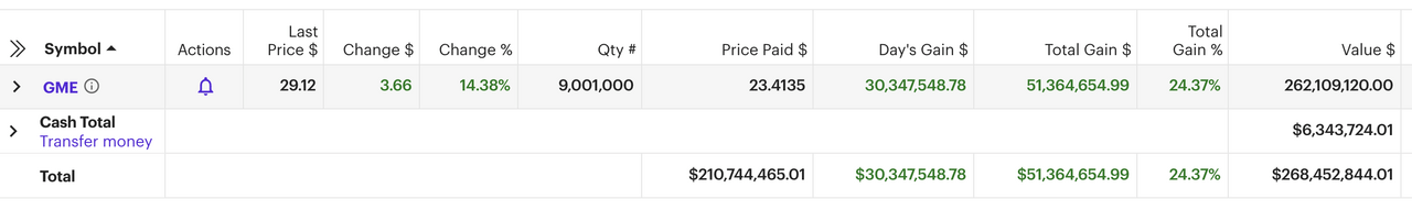 Bản cập nhật GME được đăng trên tài khoản Reddit DeepFuckingValue. Nguồn: Keith Gill