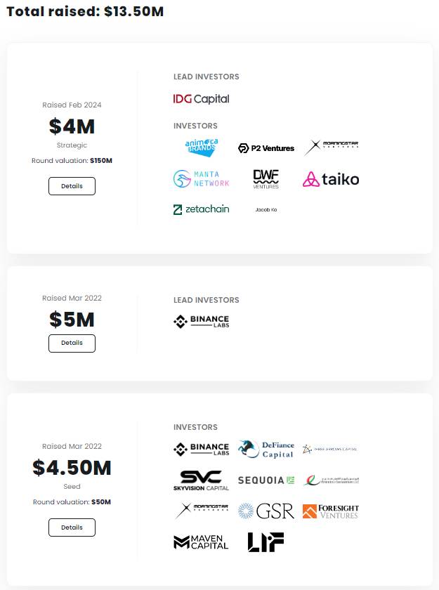 Nguồn: crypto-fundraising.info