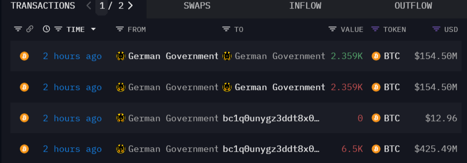 Chuyển động bitcoin từ ví của chính phủ Đức. Nguồn: Arkham
