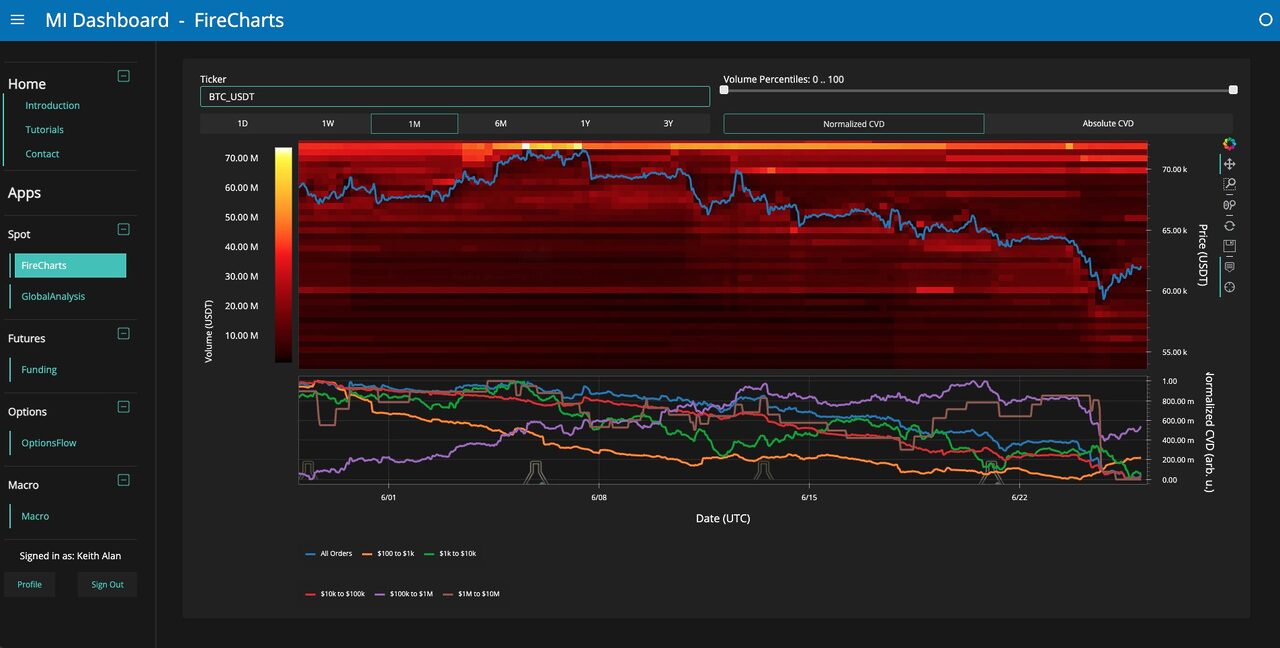 Tính thanh khoản của sổ đặt hàng BTC/USDT cho Binance. Nguồn: Keith Alan