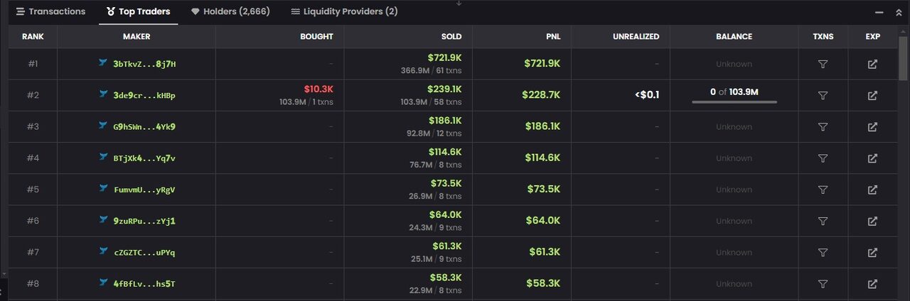 Dữ liệu giao dịch từ Dex Screener cho thấy một chủ sở hữu GUNIT đã bán được số token trị giá 721.000 USD sau khi quảng cáo trên tài khoản X của 50 Cent. Nguồn: Dex Screener