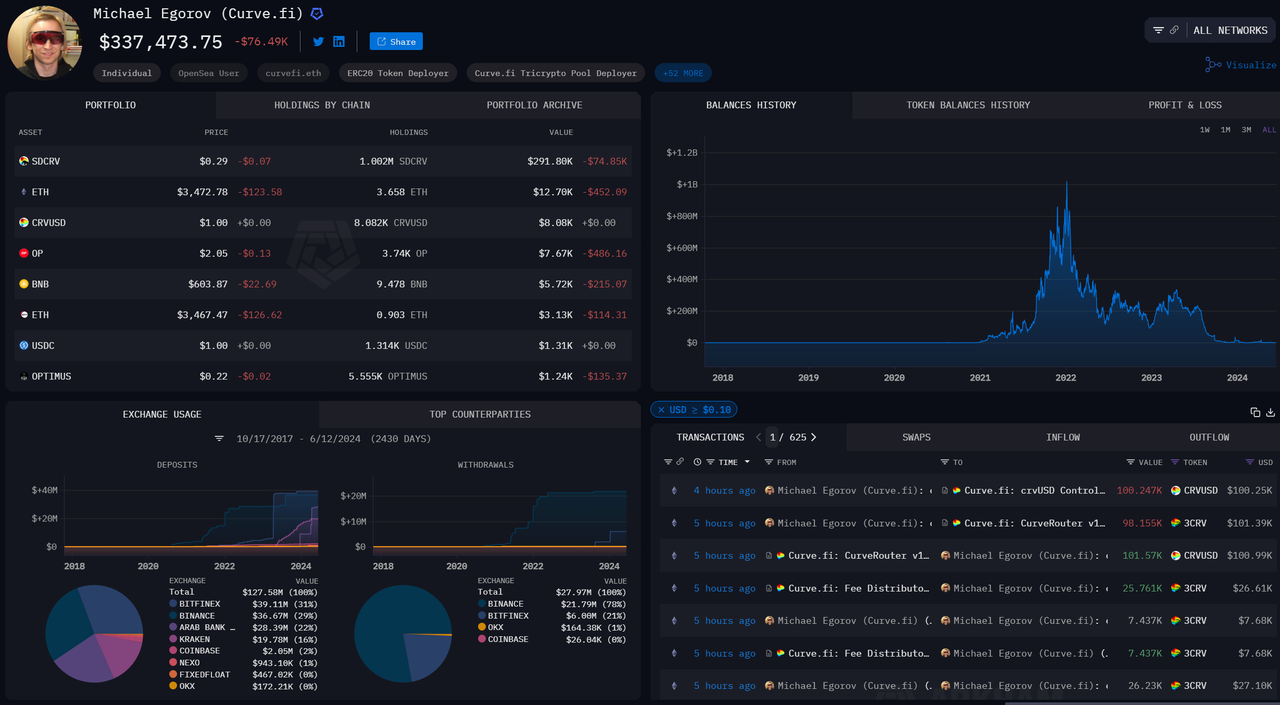 Cổ phần CRV của người sáng lập Curve Michael Egorov. Nguồn: Arkham