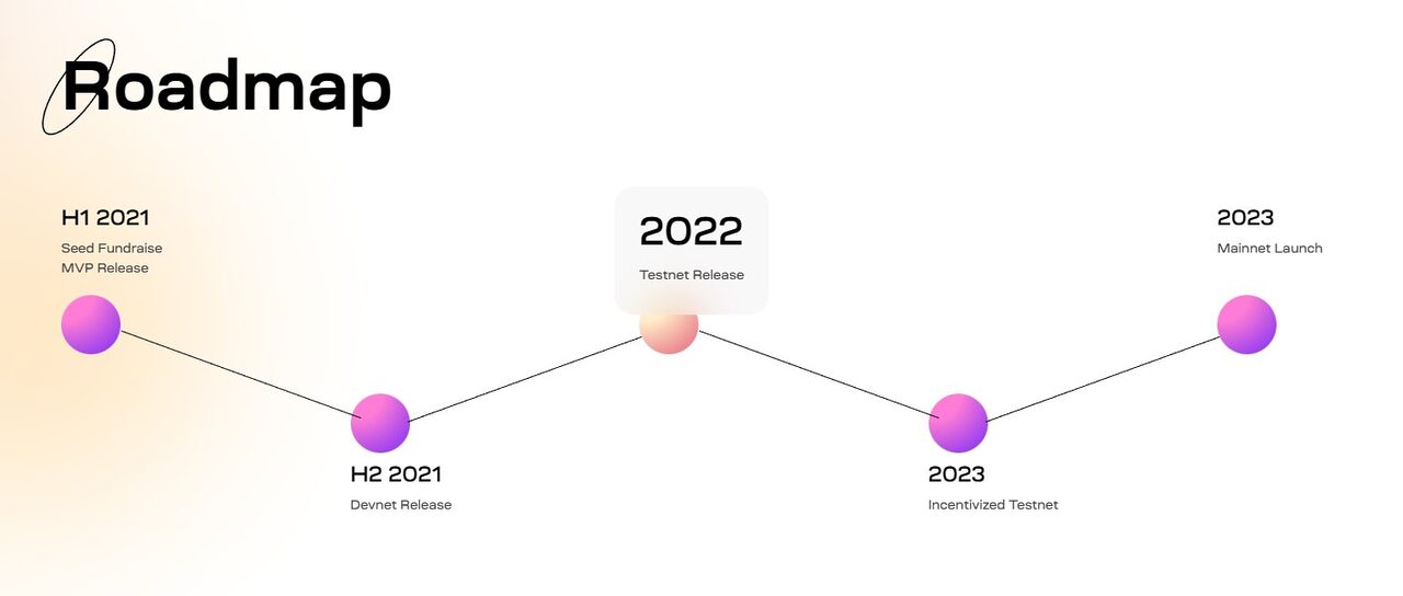 Lộ trình phát triển của Celestia Blockchain