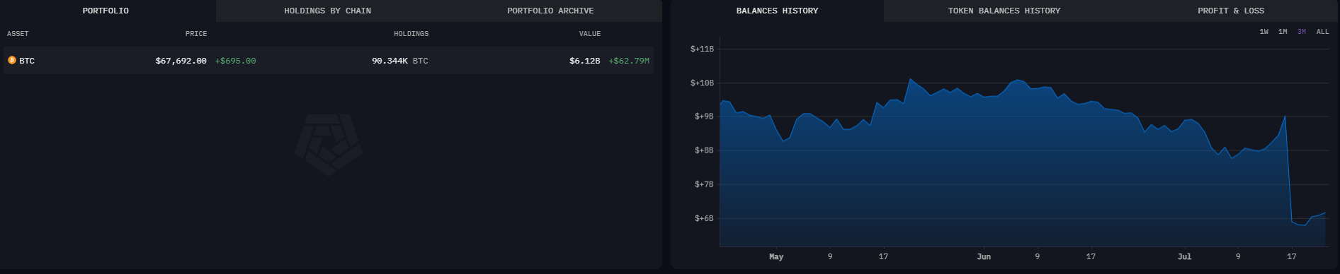 Ví Mt. Gox. Nguồn: Arkham Intelligence