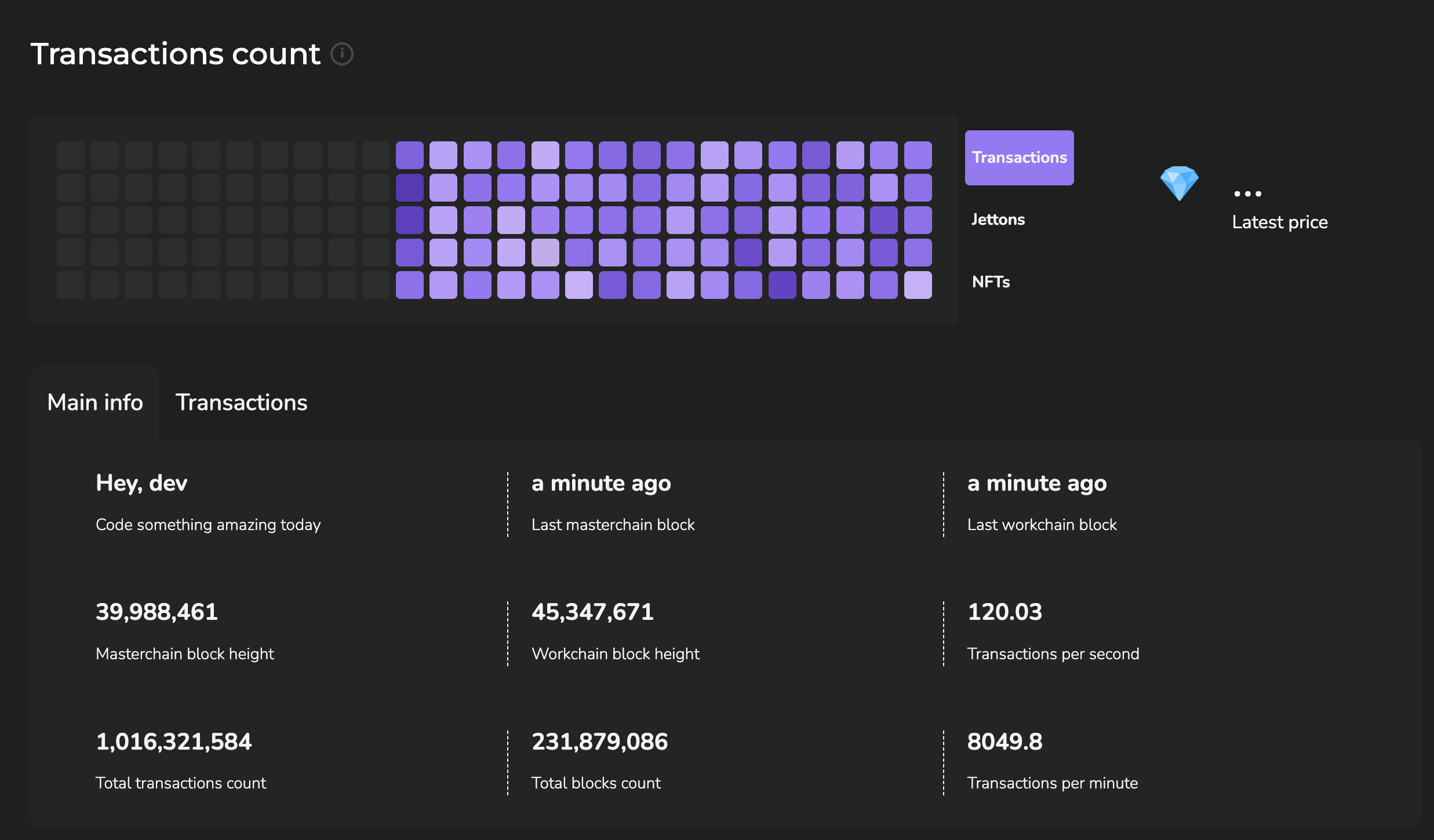 Giao dịch và dữ liệu sản xuất khối trên chuỗi khối The Open Network (TON). Nguồn: Dton.io