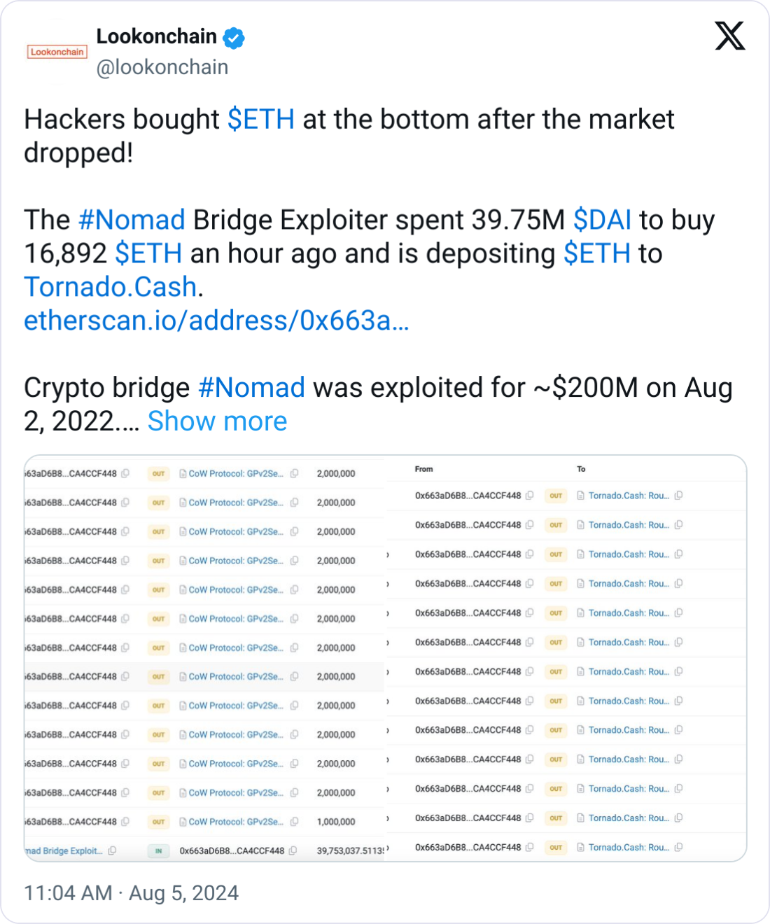 Nguồn: Lookonchain