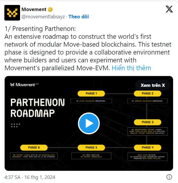 Movement roadmap