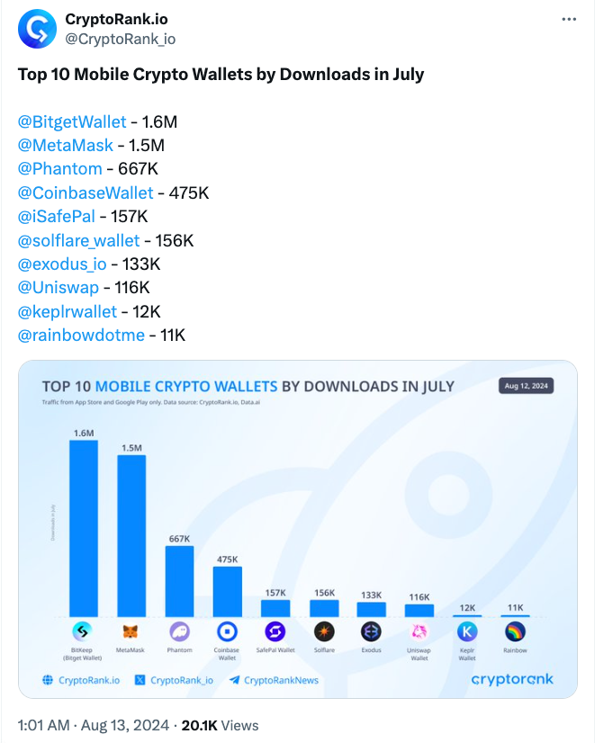 Nguồn: CryptoRank