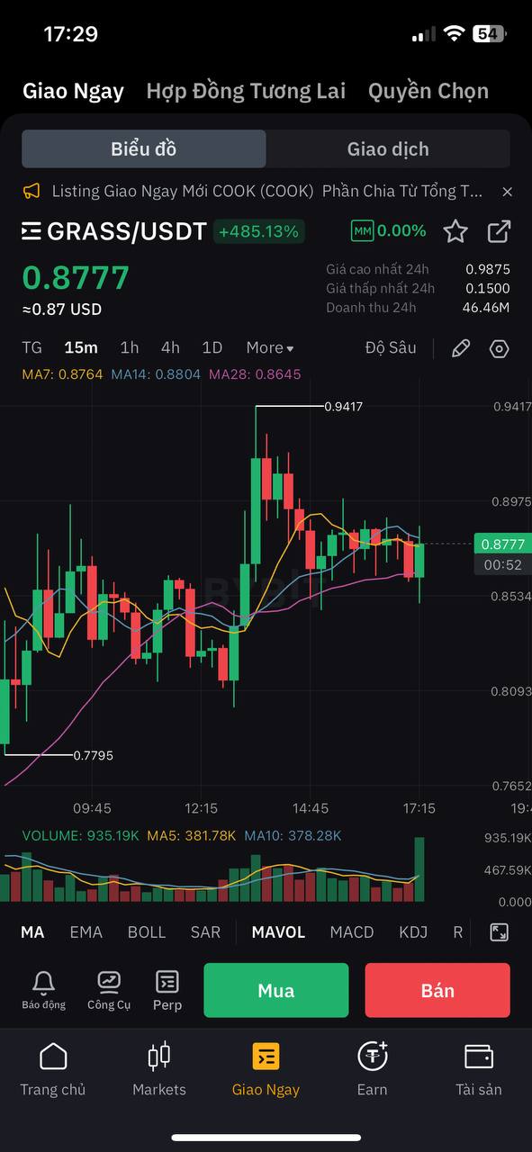 Cặp GRASS/USDT tại sàn Bybit