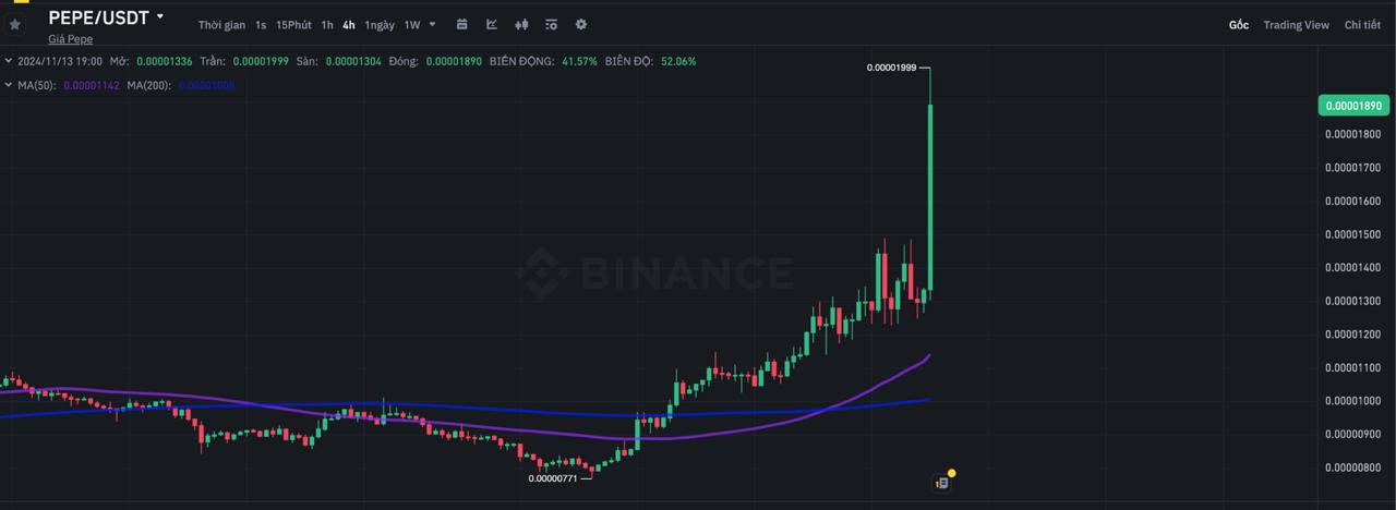 Biểu đồ giá PEPE