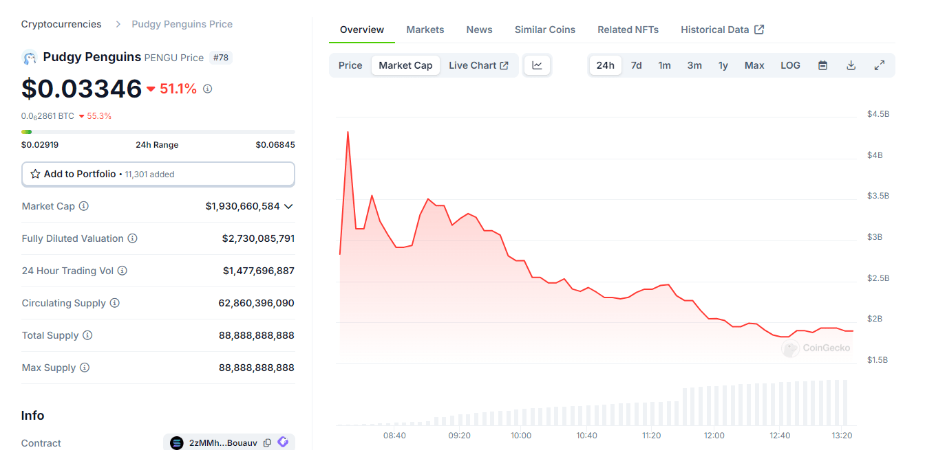 Nguồn: CoinGecko