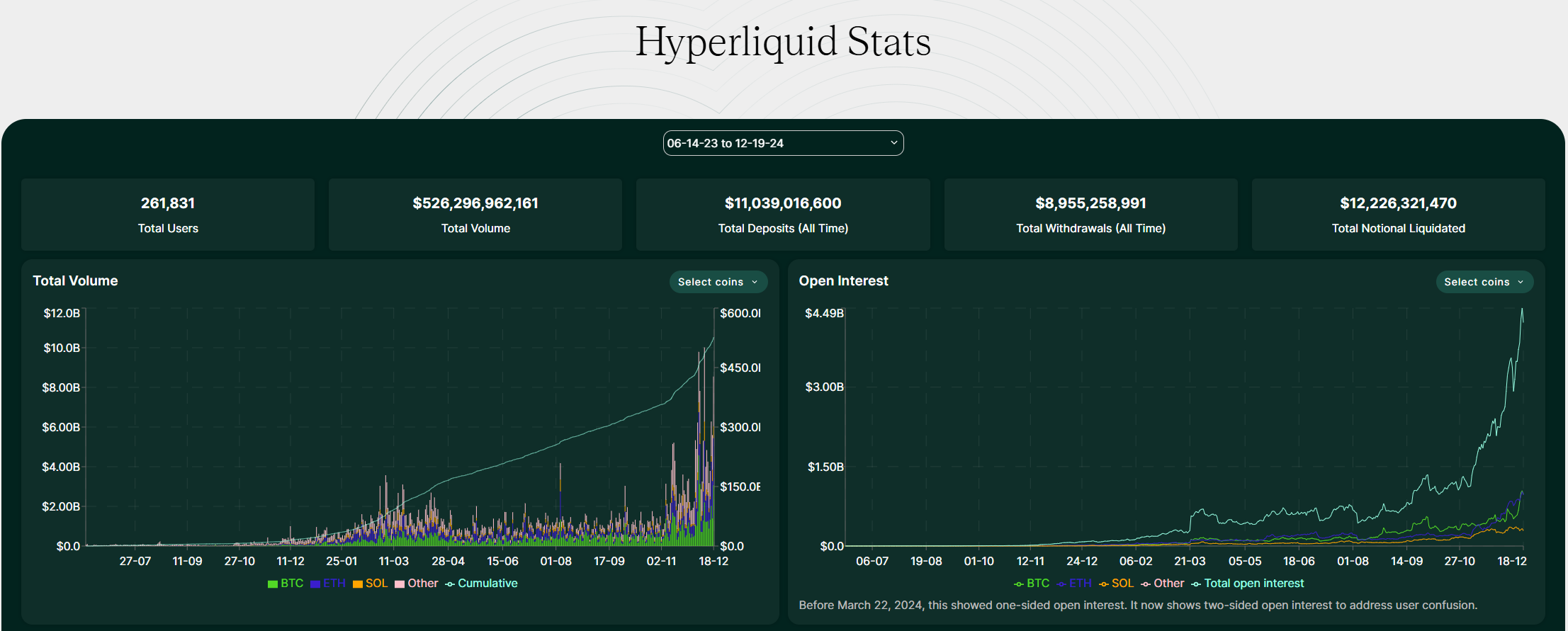 Thống kê siêu thanh khoản. Nguồn: Hyperliquid