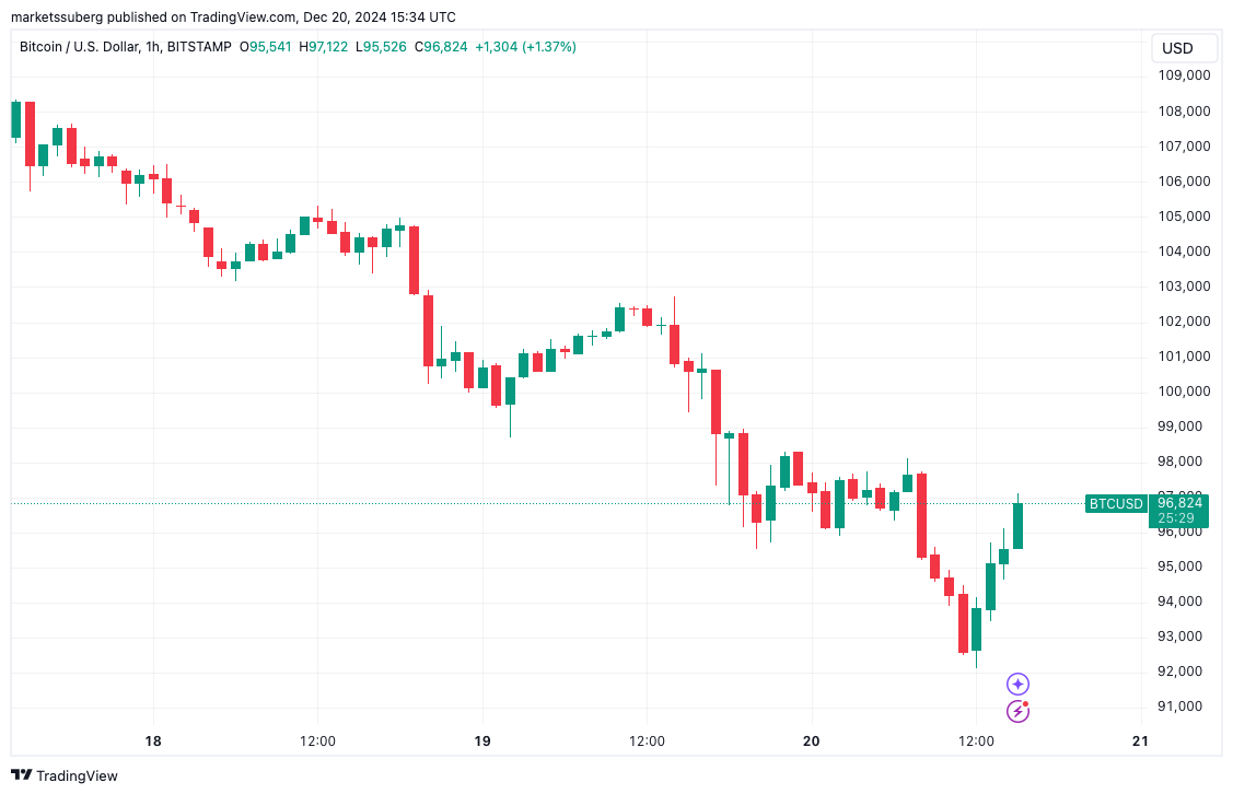 Nguồn: /TradingView