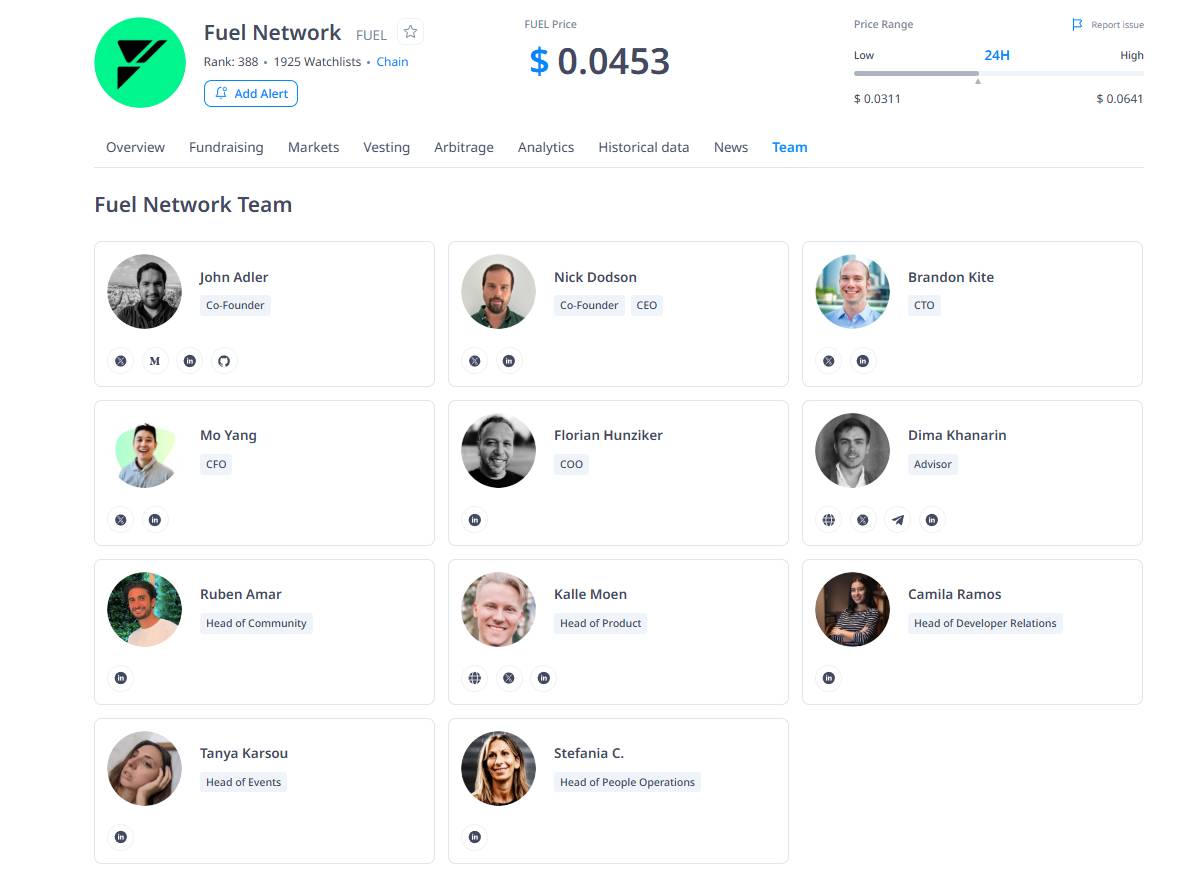 Đội ngũ phát triển của Fuel Network (Nguồn: CryptoRank)