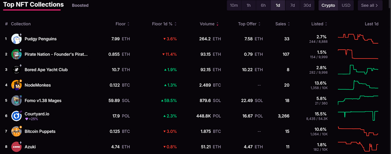 NFT Marketplace