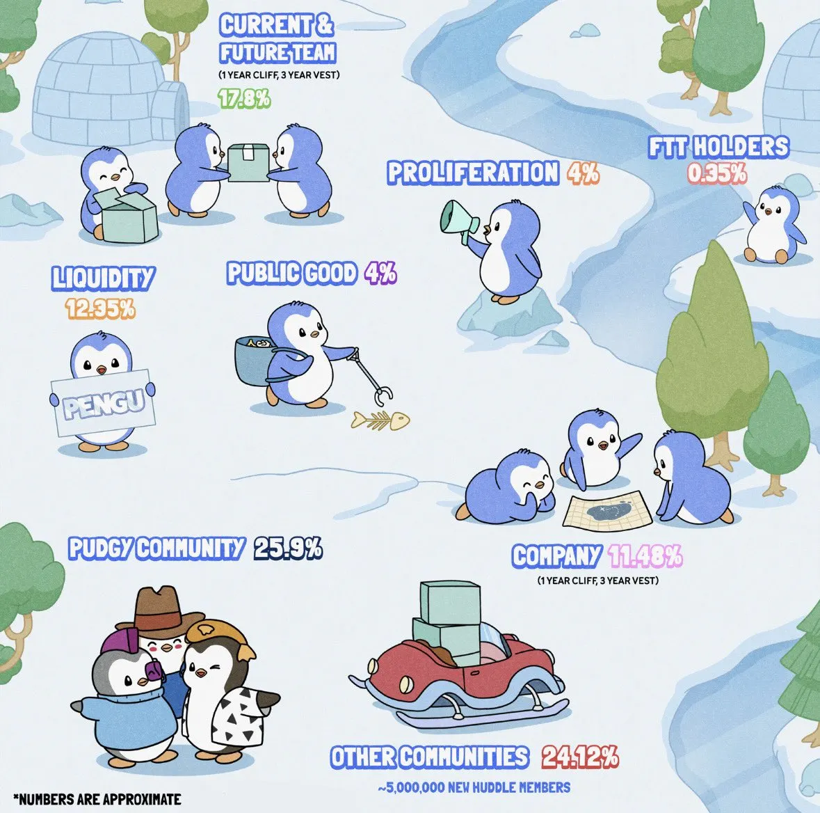 Nguồn: Pudgy Penguins