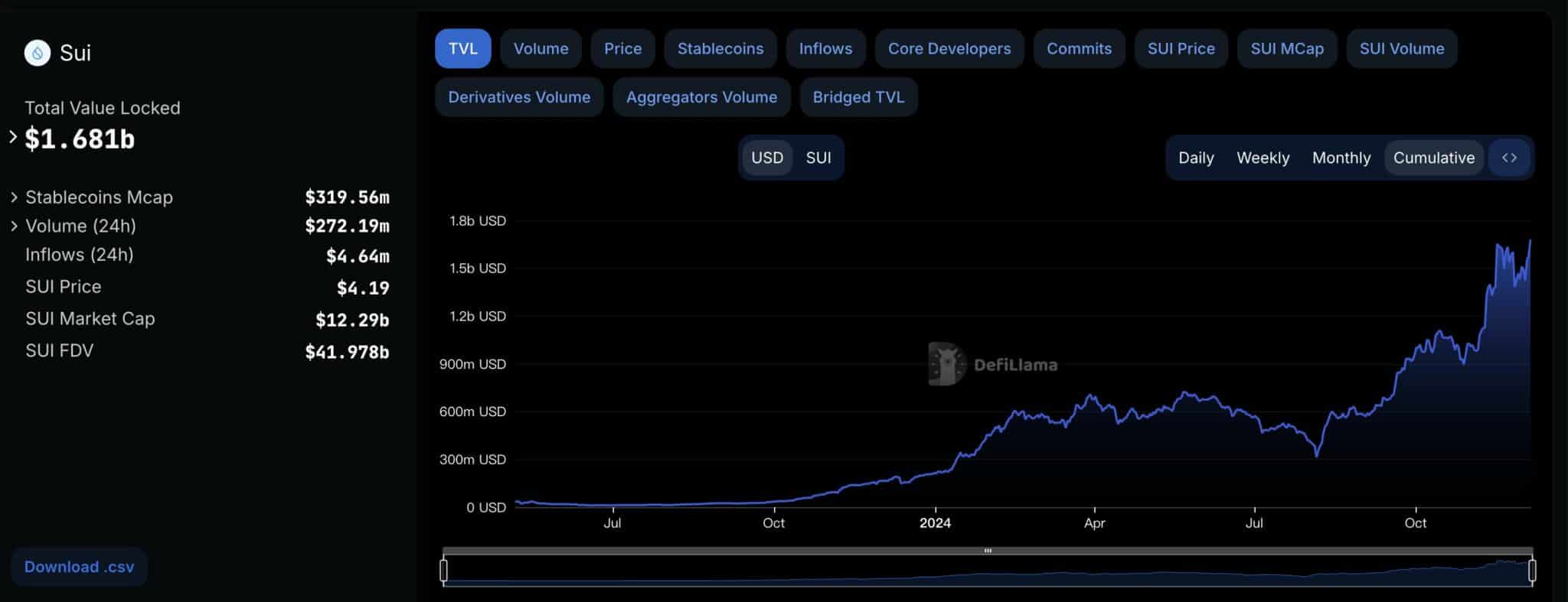 Nguồn: Lookonchain