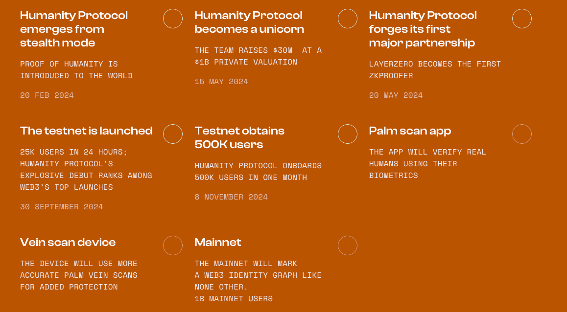 Lộ trình của Humanity Protocol. Nguồn: Humanity.org