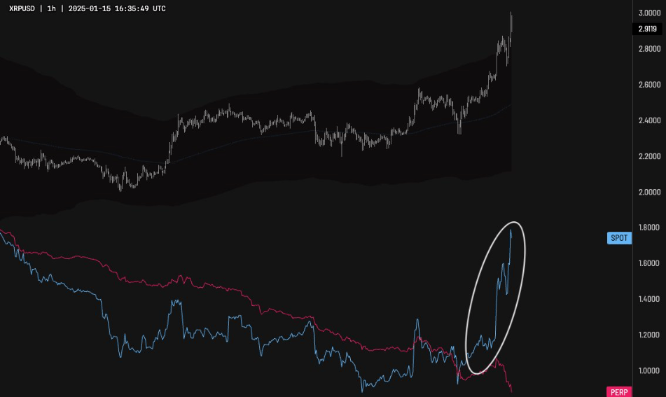 Biểu đồ 1 giờ XRP/USD. Nguồn: X / DOM