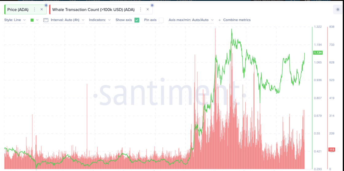 Nguồn: Santiment