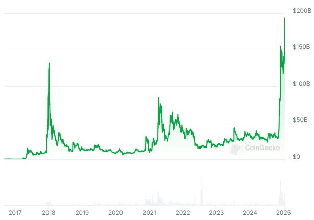 Vốn hoá thị trường XRP