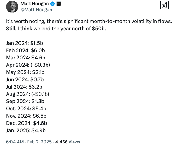 Nguồn: Matt Hougan 