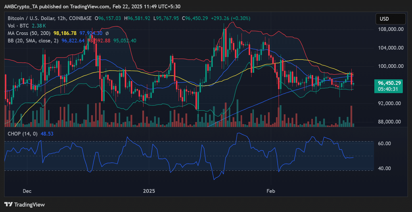 Nguồn: TradingView